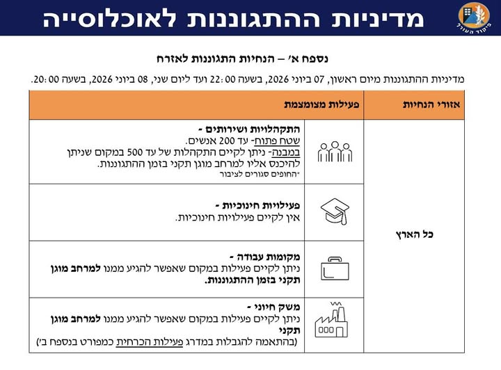 מעבר לפעילות מצומצמת בכל הארץ